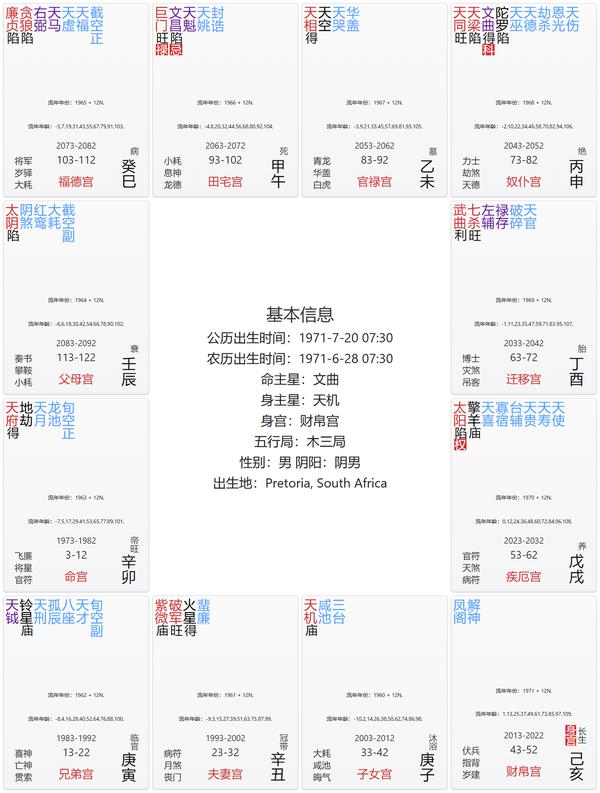 整体说明