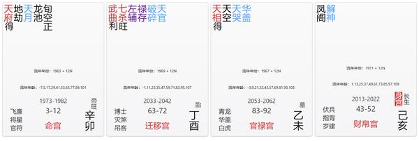 命宫