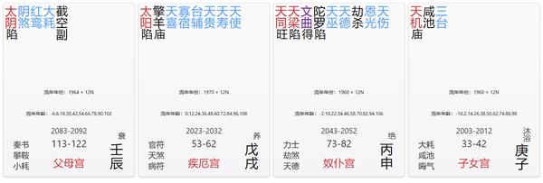 父母宫