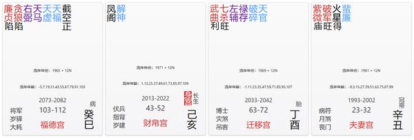 福德宫