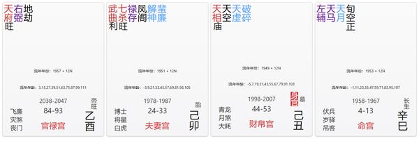 官禄宫