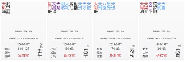 父母宫