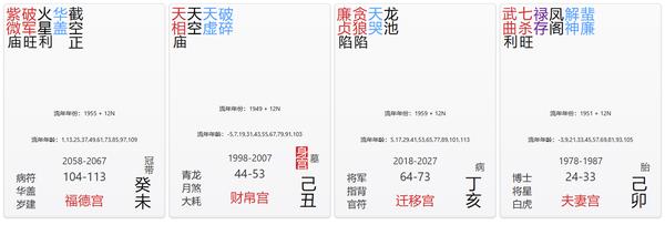 福德宫