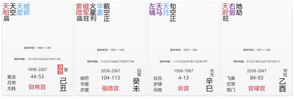 财帛宫