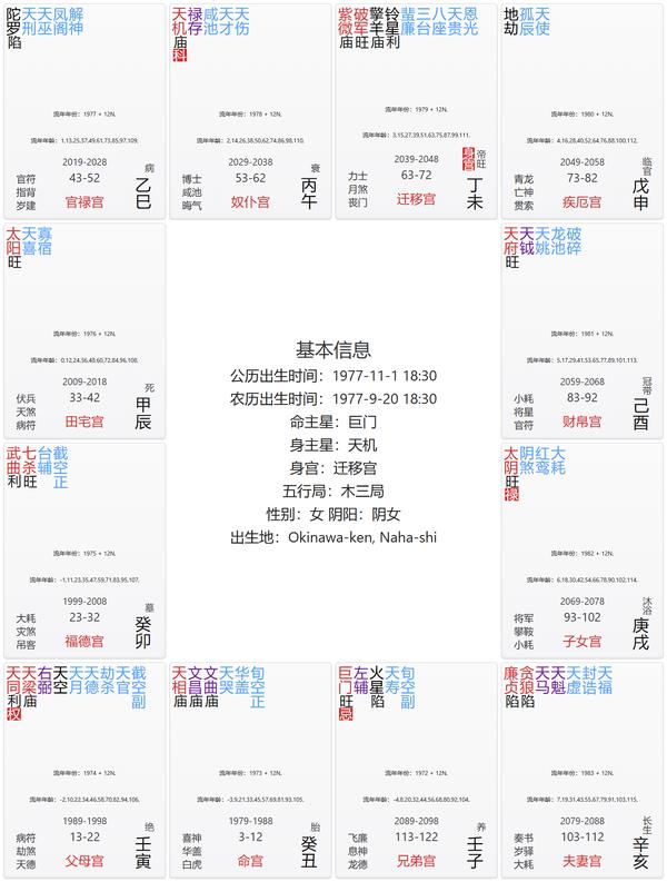 整体说明
