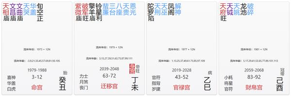 命宫