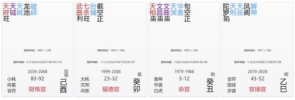 财帛宫
