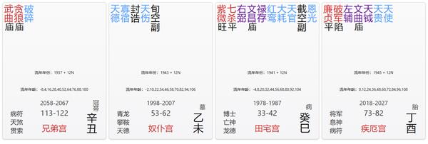 兄弟宫