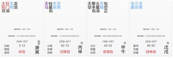 命宫