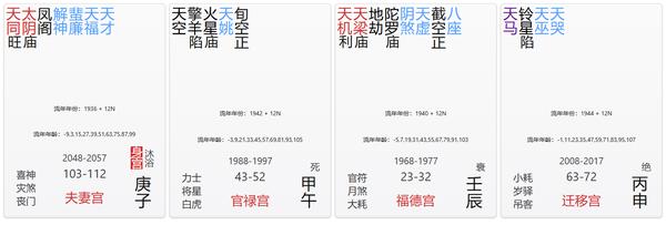 夫妻宫