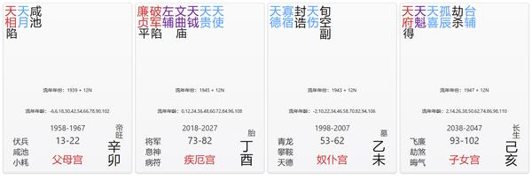 父母宫
