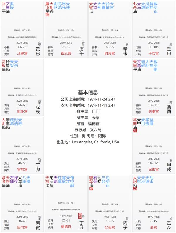 整体说明