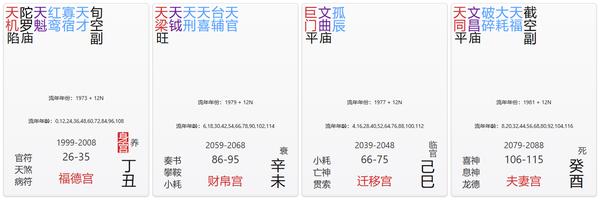 福德宫