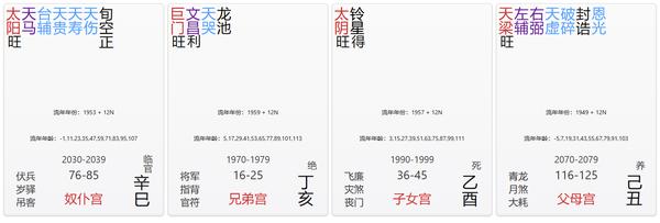 奴仆宫