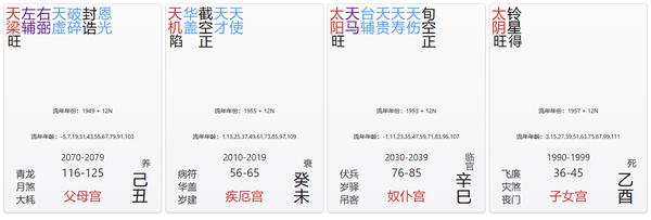 父母宫
